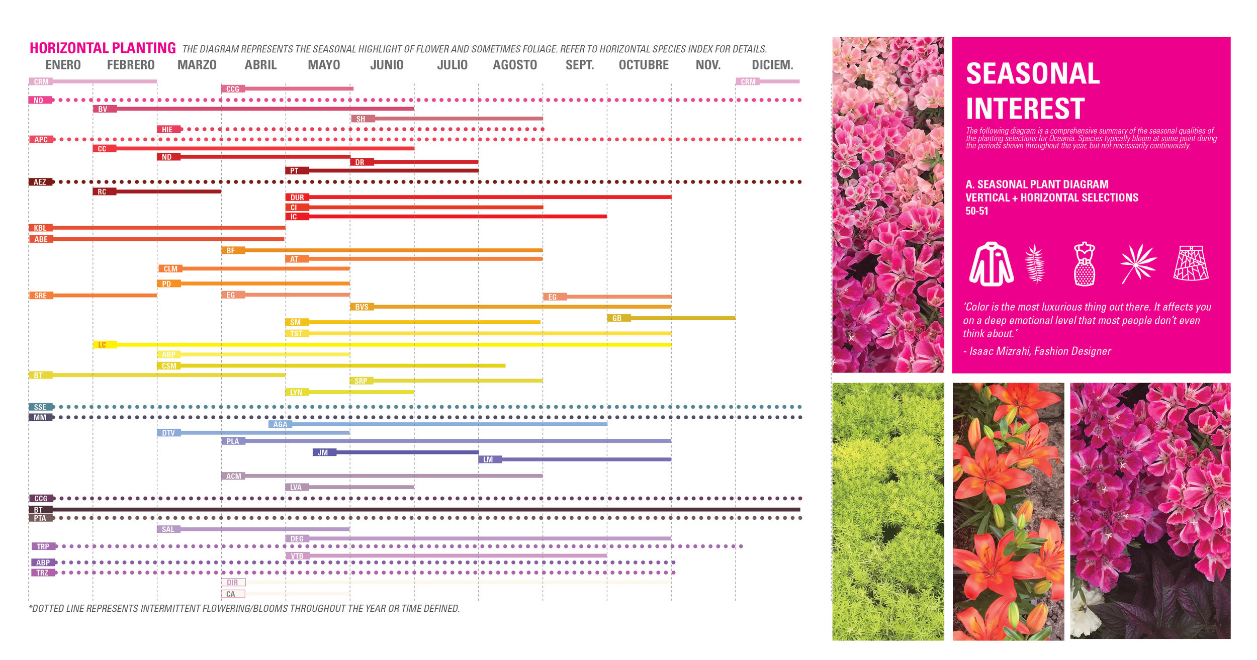  A seasonal interest calendar provides multiple charts that illustrate the color and bloom timing of different plant species to help create dynamic and long-lasting interest in future plantings. It was important to maintain a balance of seasonal inte
