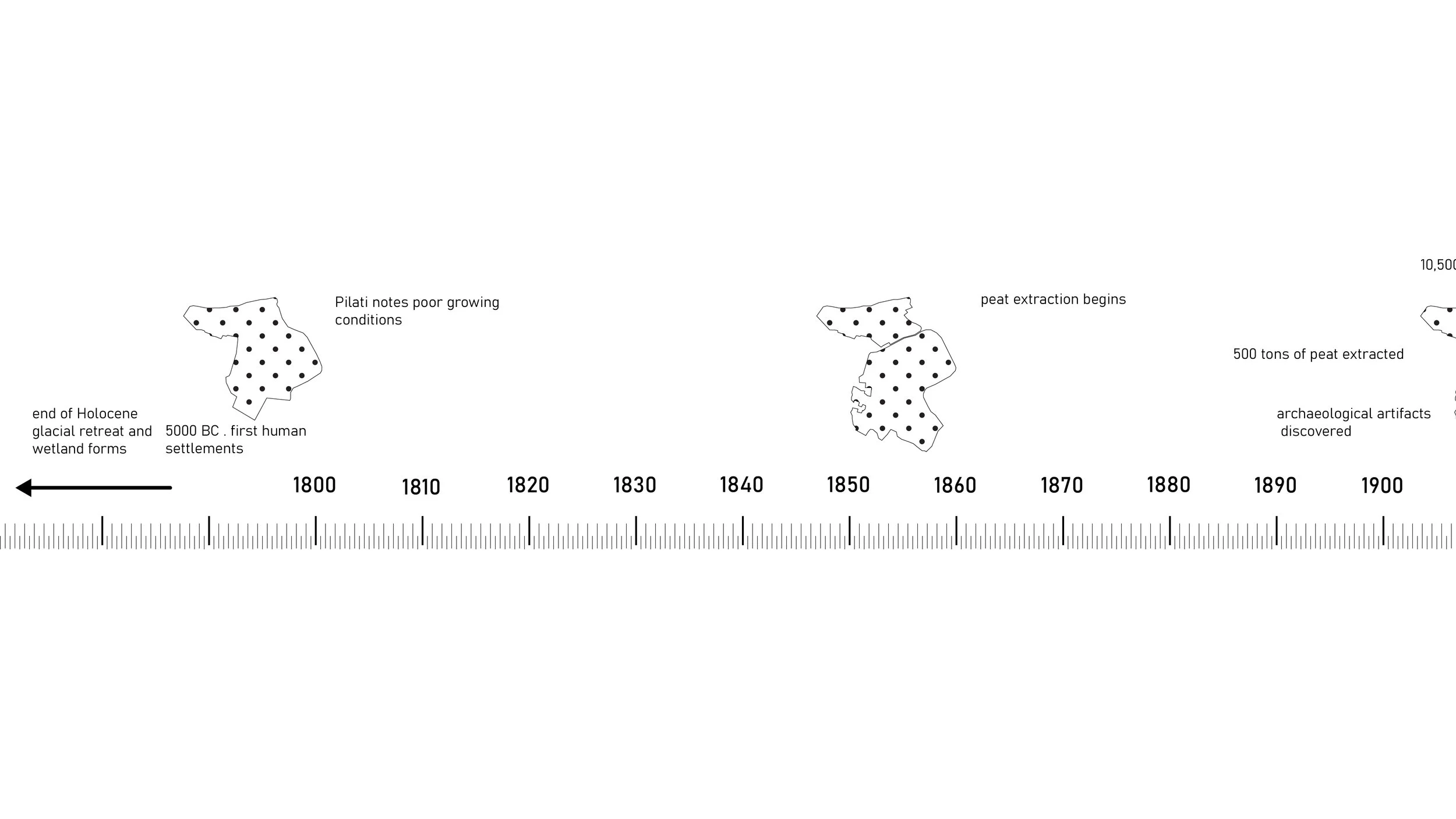 AAA301_timeline-01.jpg