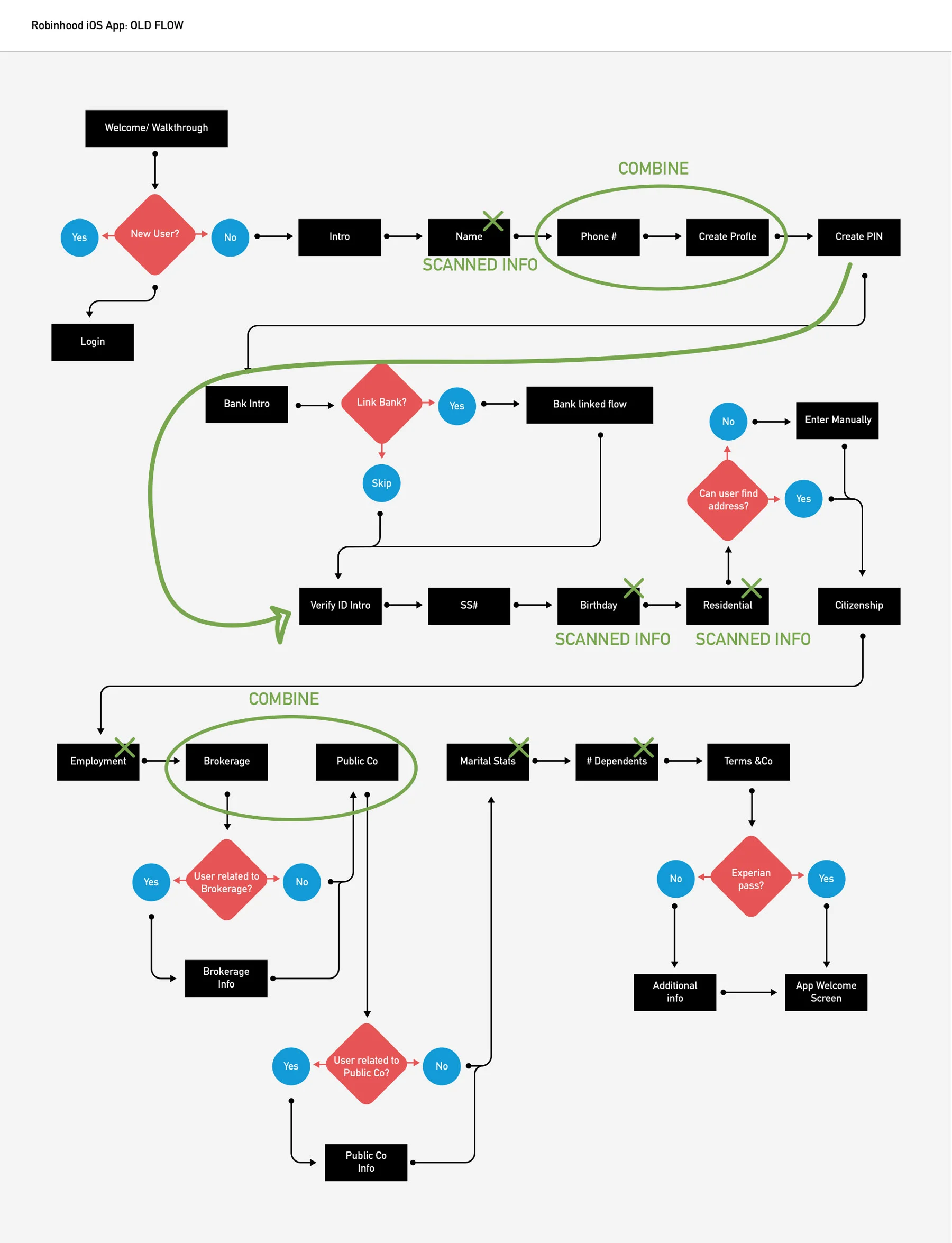 Robinhood_ios_UXFlow-1OLD.jpg