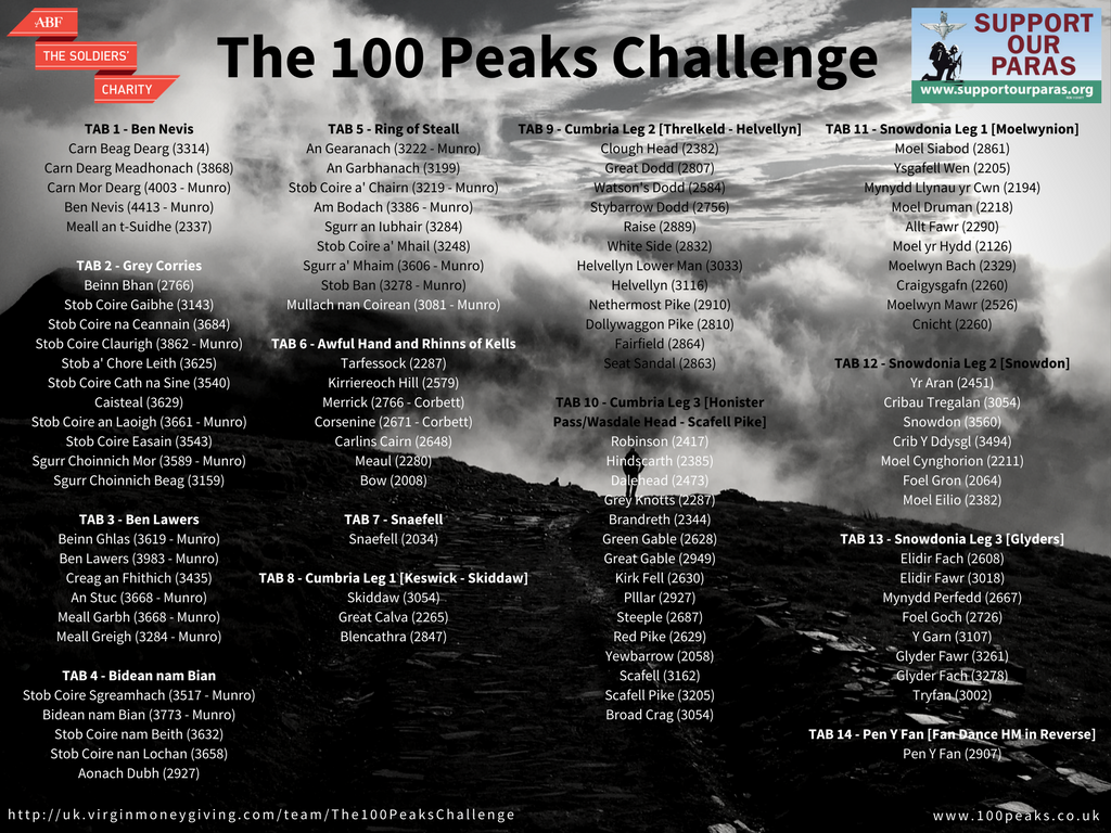 The Original Challenge Schedule