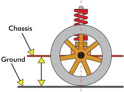 RC Suspension Tuning Guide