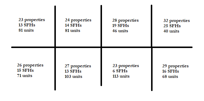 Properties & SFHs & Units.png