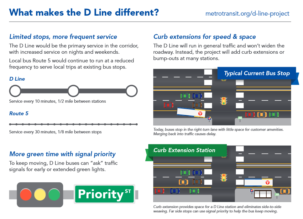 Can you believe this isn't funded? Check out Metro Transit's website for more information