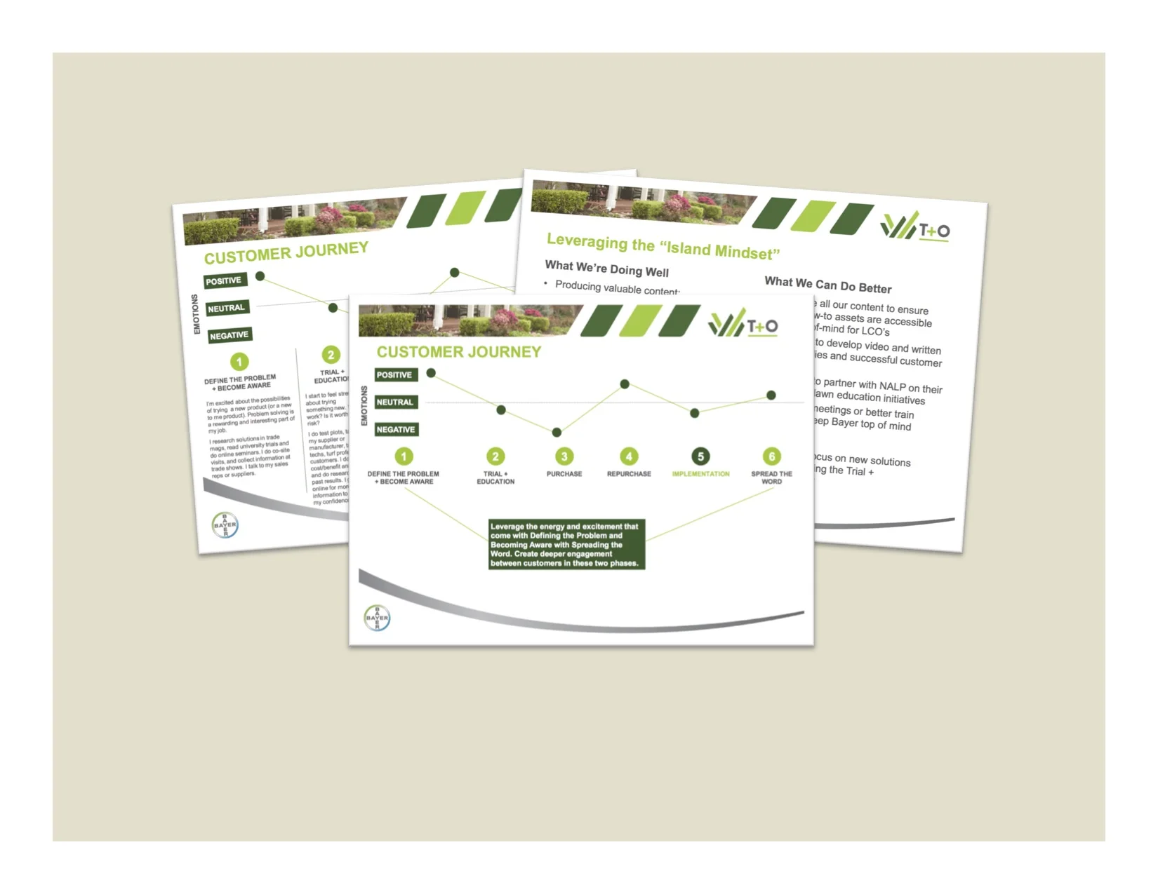 LCO_CustJourney.jpg