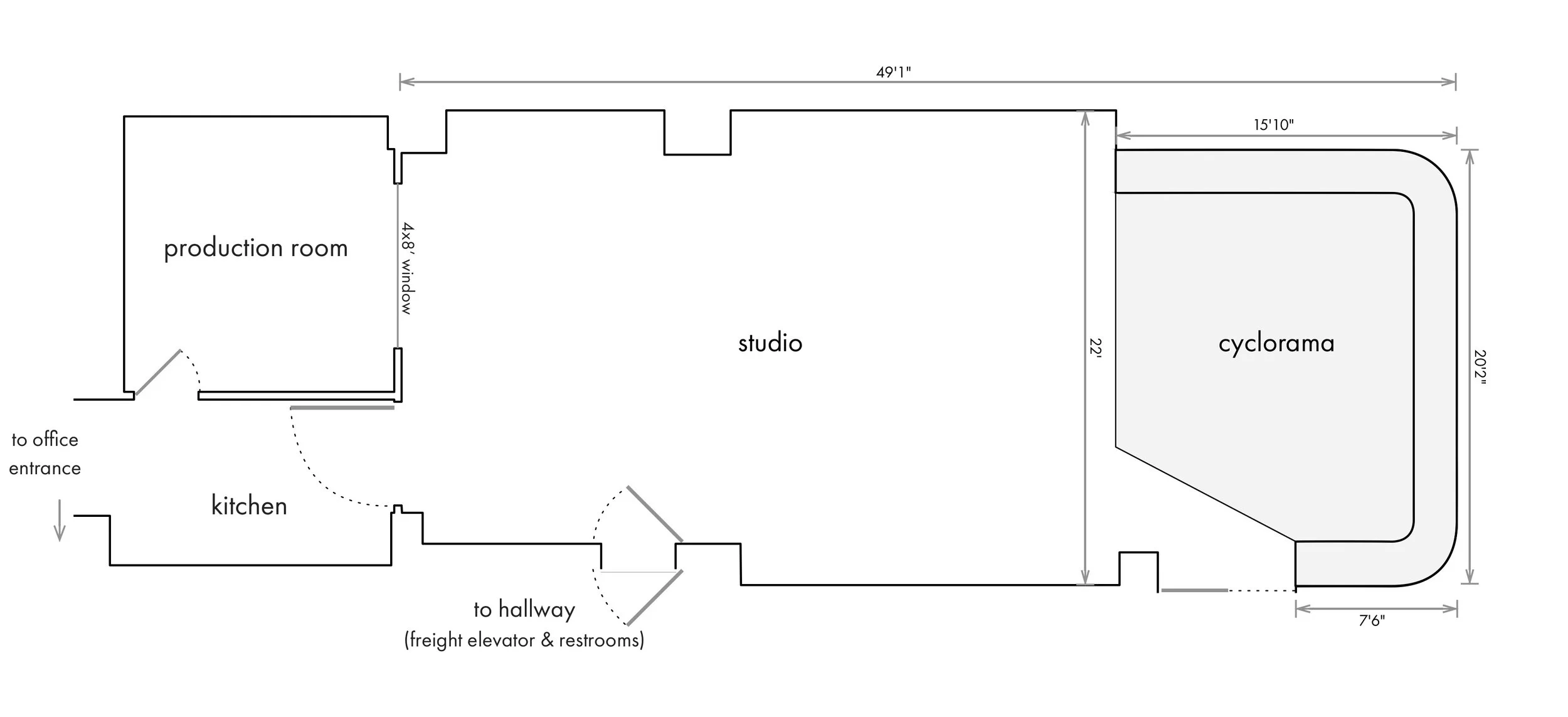 Схема циклорамы. Циклорама чертеж. Циклорама схема радиус. Циклорама схема радиус фотостудия. Схемы для белого фона на циклораме.
