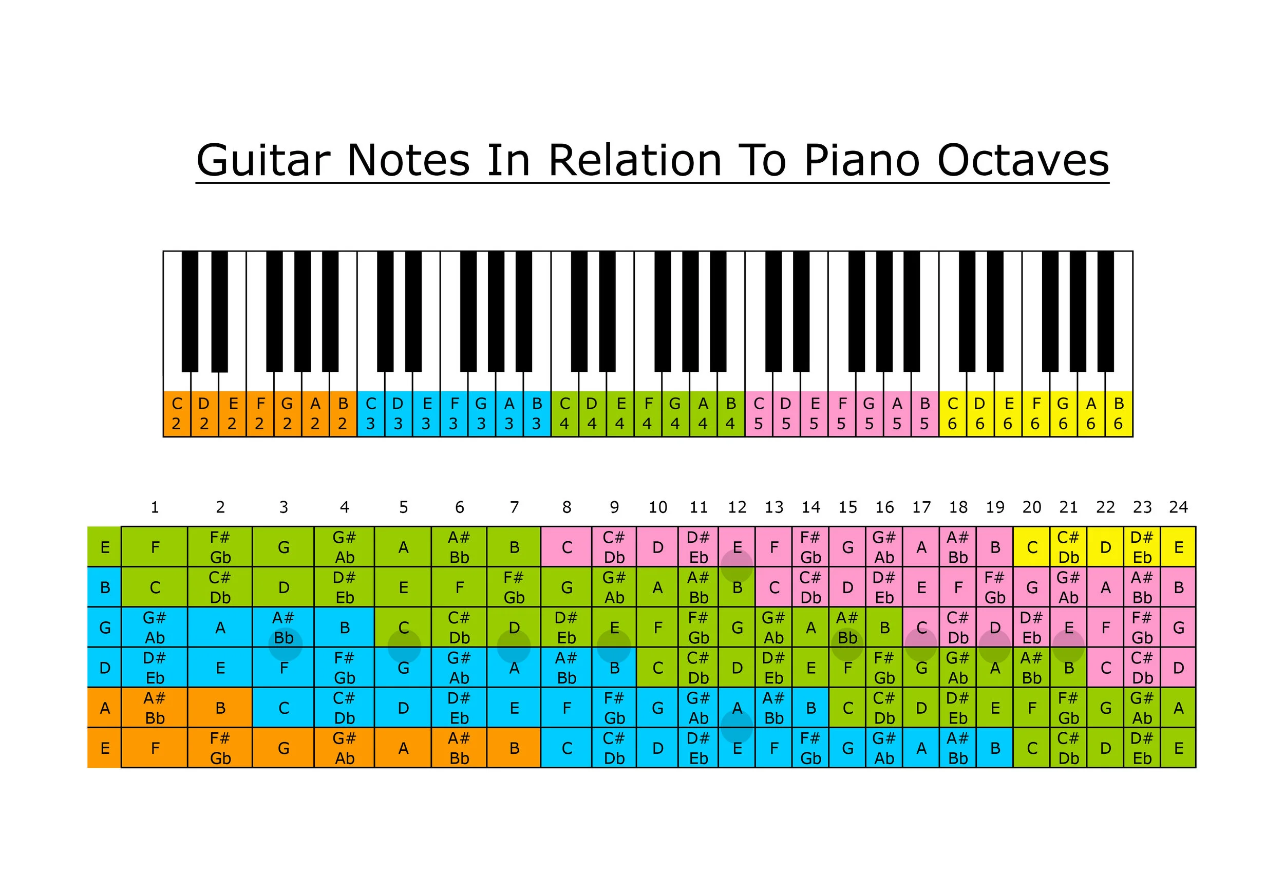 guitar notes on fretboard pdf
