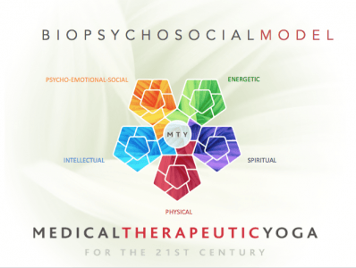  Shared from www.proyogatherapy.org. 