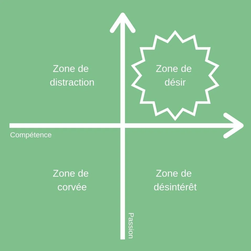 Change+ma+vie+-+Episode+109+-+Graphique+%281%29.jpg