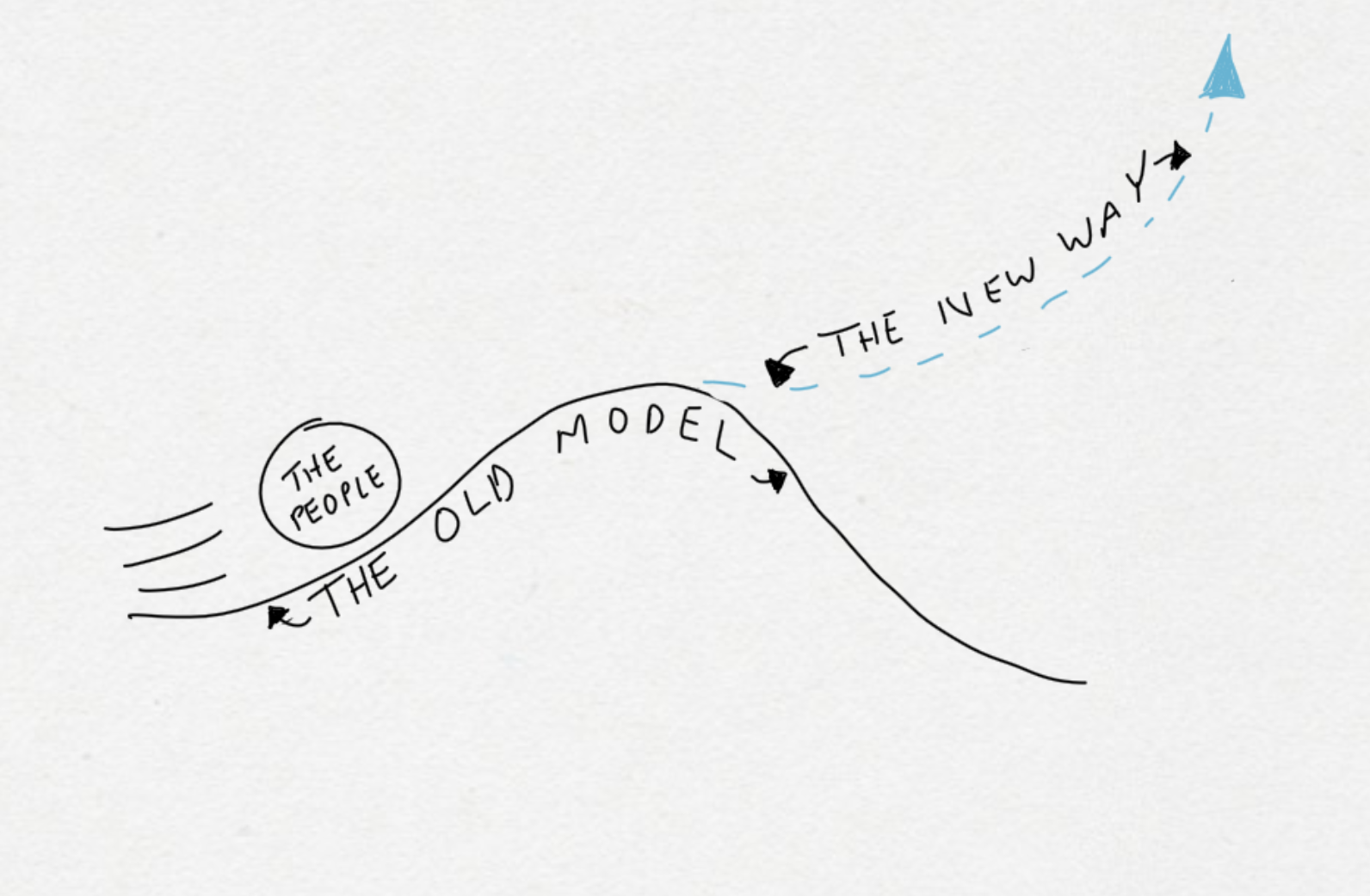 The old way of doing things brought success for the group. But all models eventually require change. If you don't embrace it, the trajectory starts looking negative.