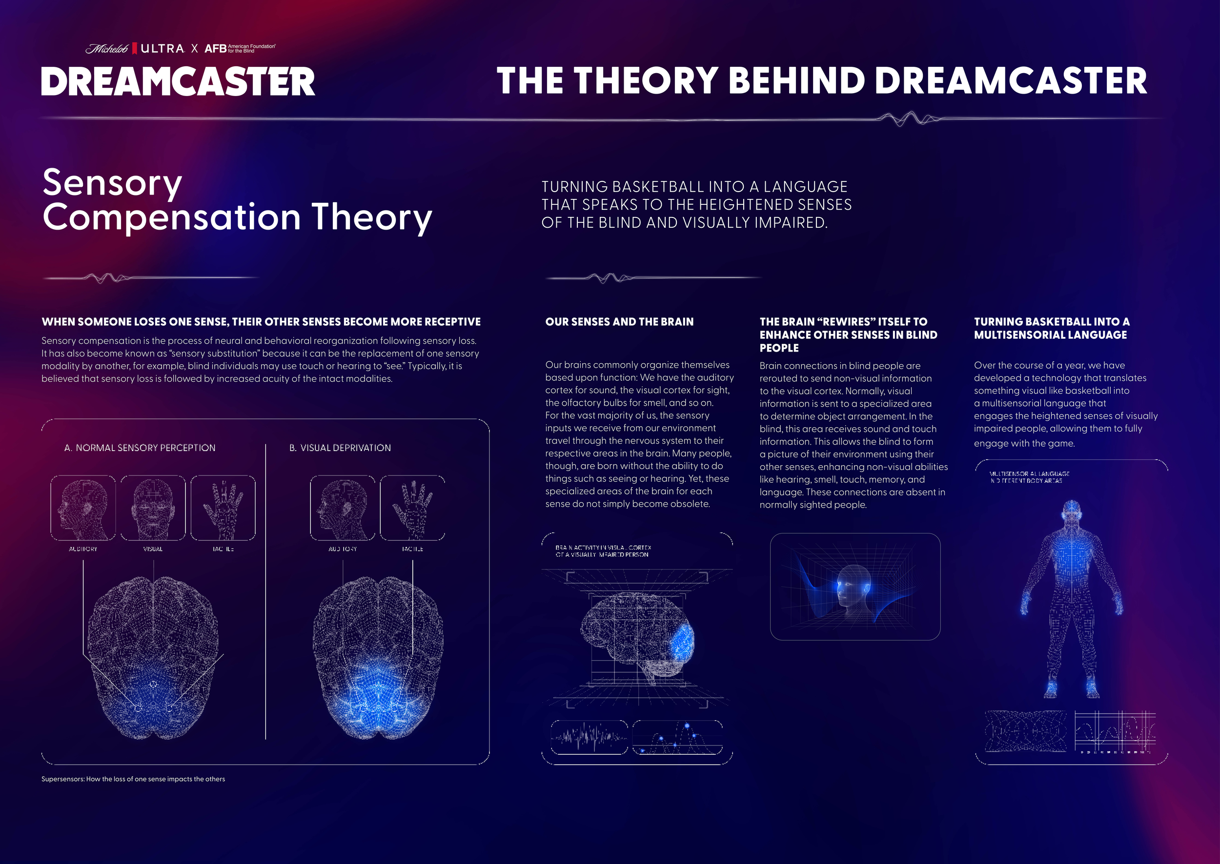 05_DREAMCASTER_DESIGN_THEORY.png