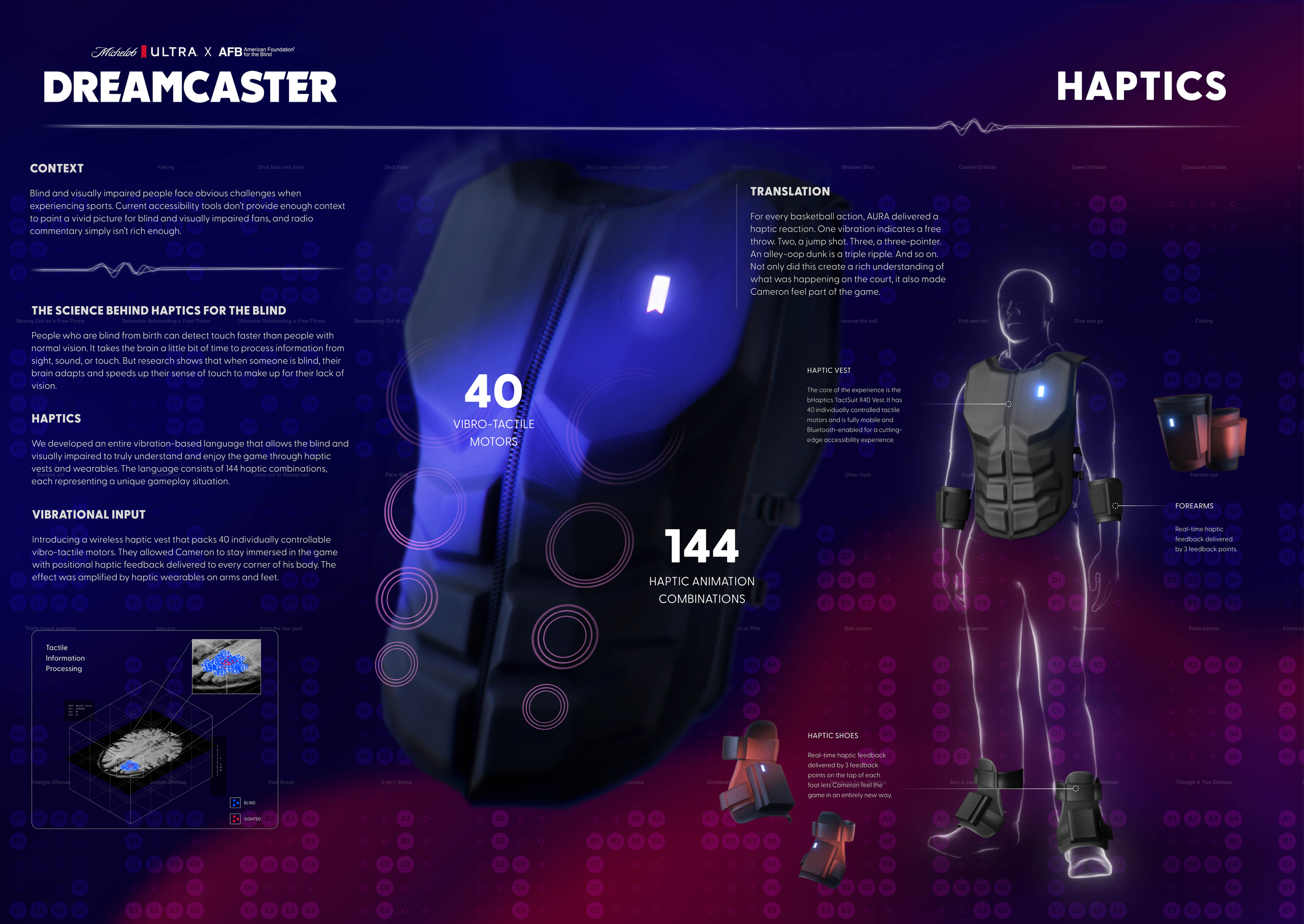 04_DREAMCASTER_DESIGN_HAPTICMASTER.png