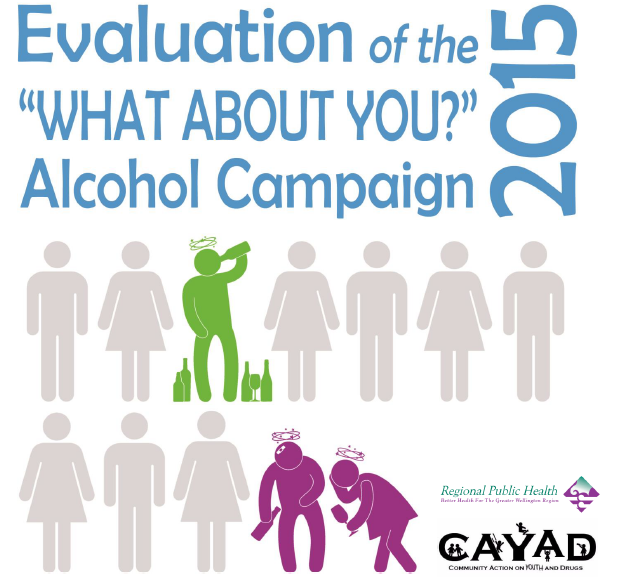 What about you? (Social norm marketing, Hutt Valley)