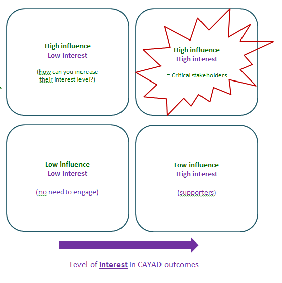Stakeholder Analysis Tool