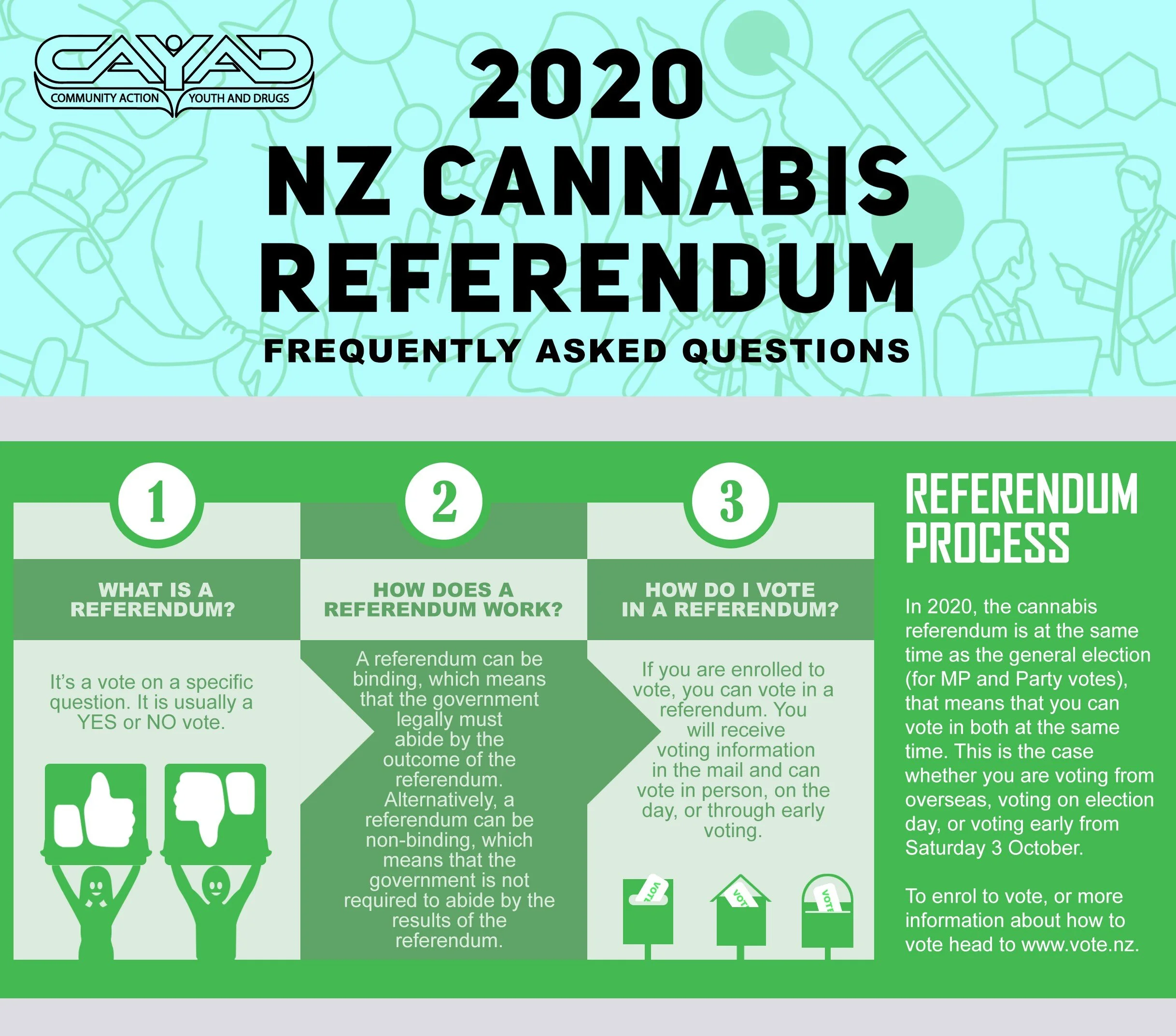 Cannabis Referendum 2020 Resources
