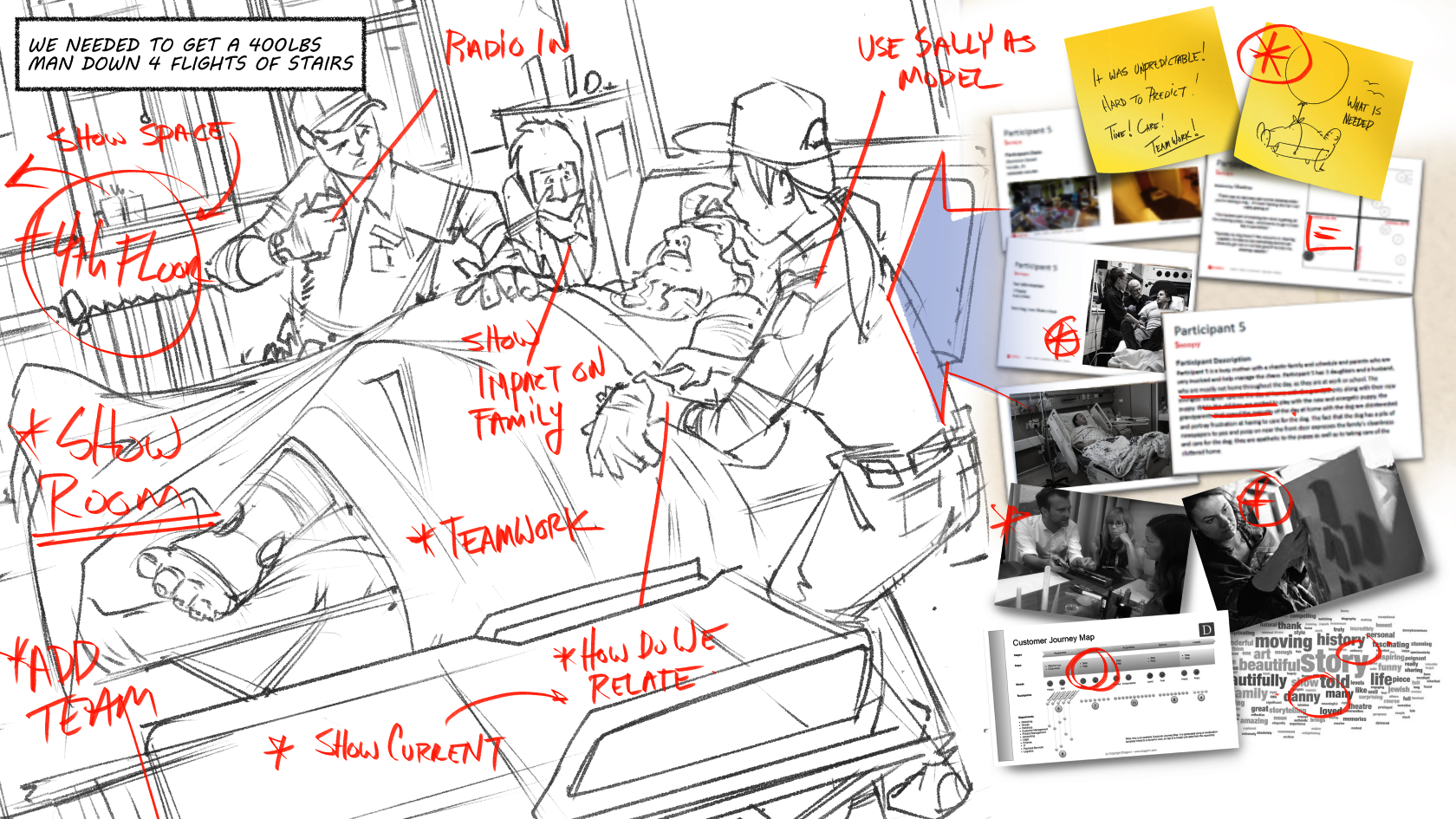 process 4A.png