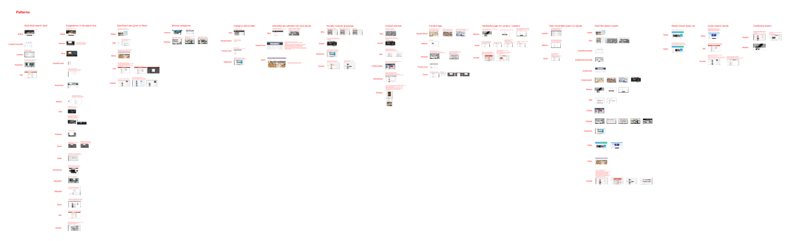 I studied 24 companies and distilled 15 patterns from their work.