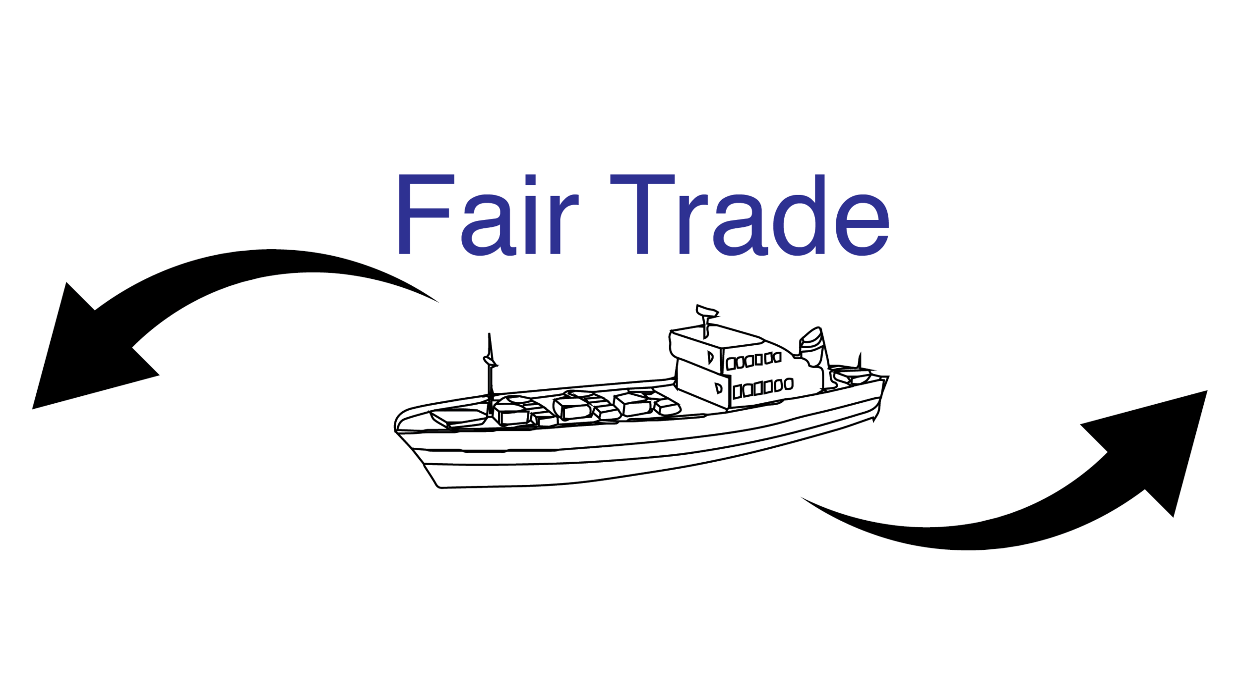 Trade Policies that Benefit American Workers