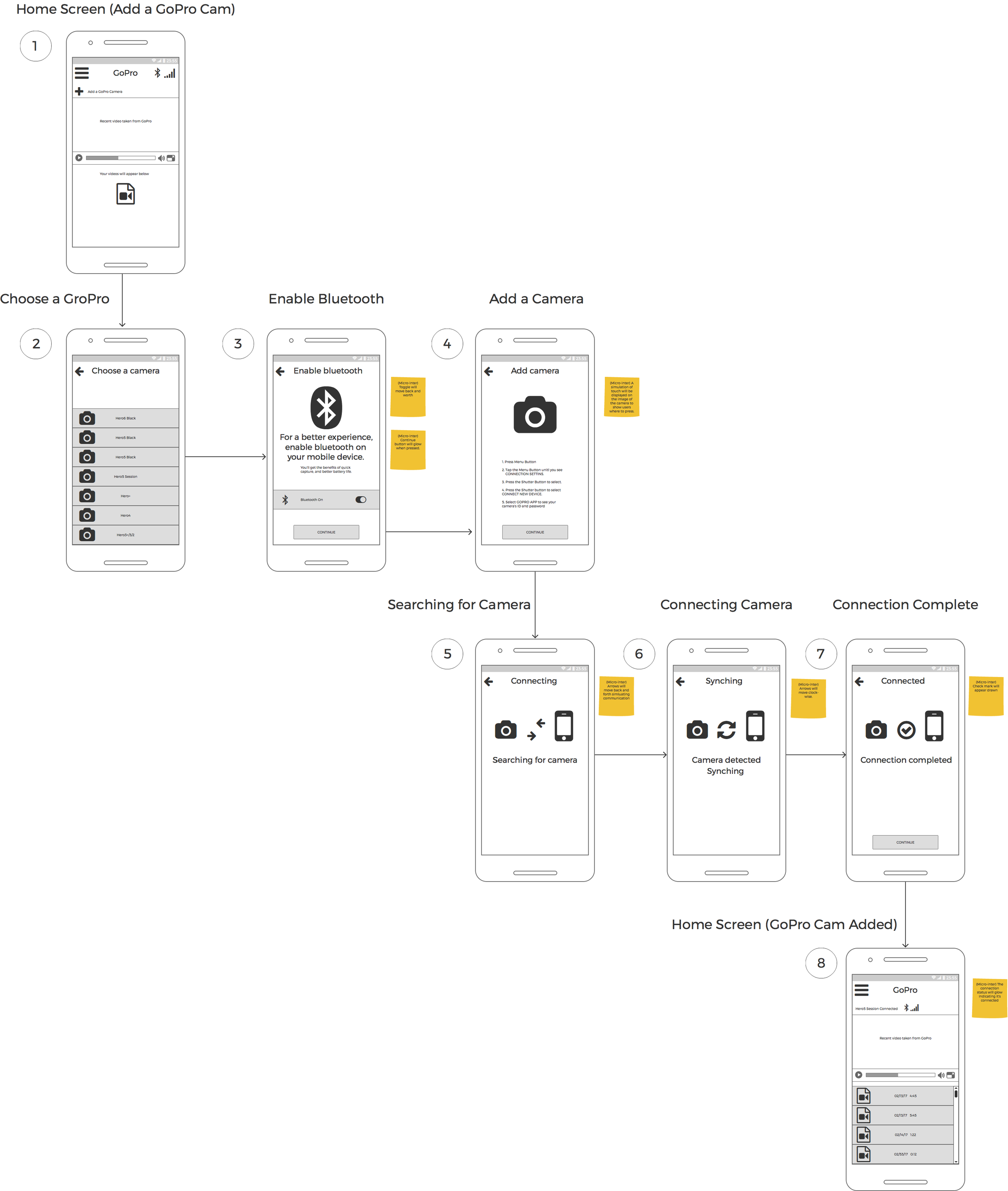 User flow for synching GoPro Camera with app.
