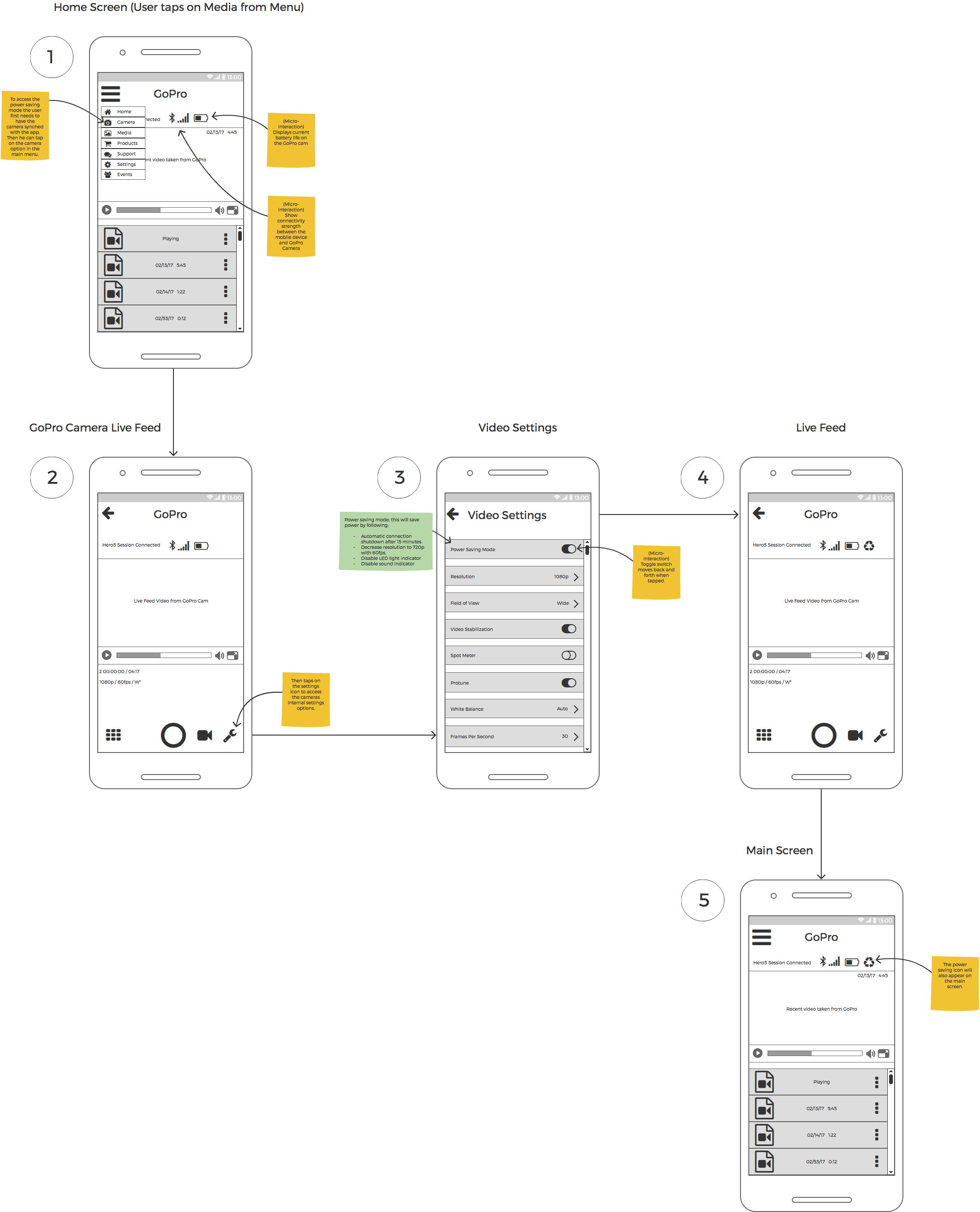 User flow for enabling power-saving mode.