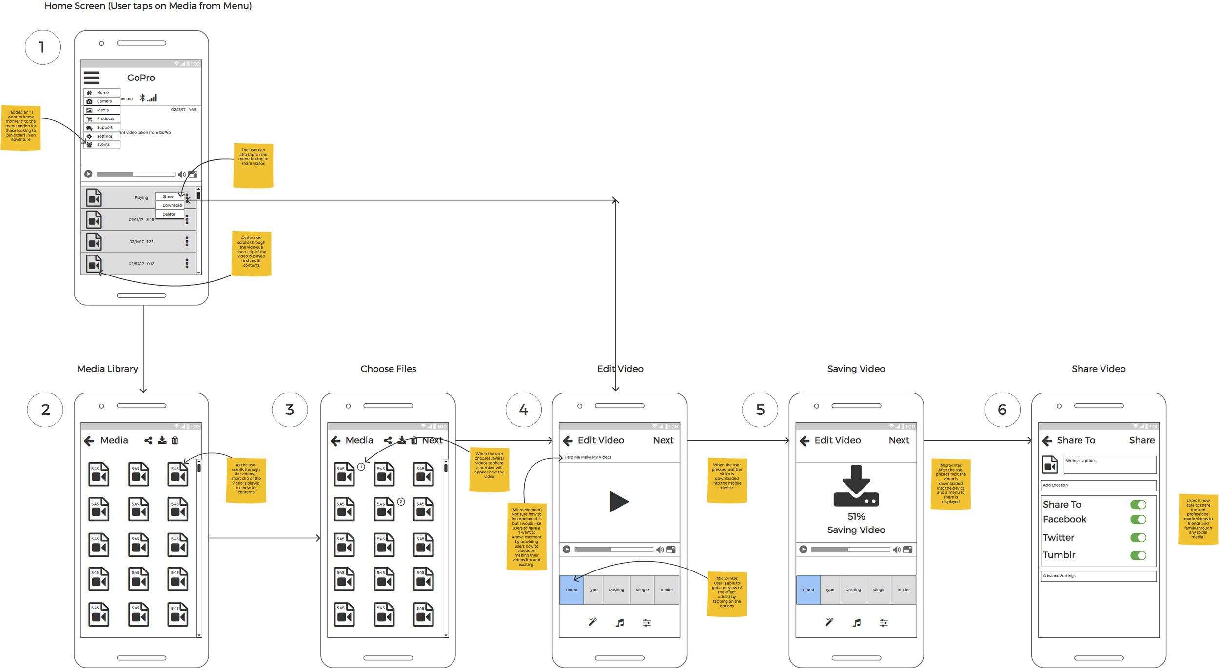 User flow for editing and sharing videos.