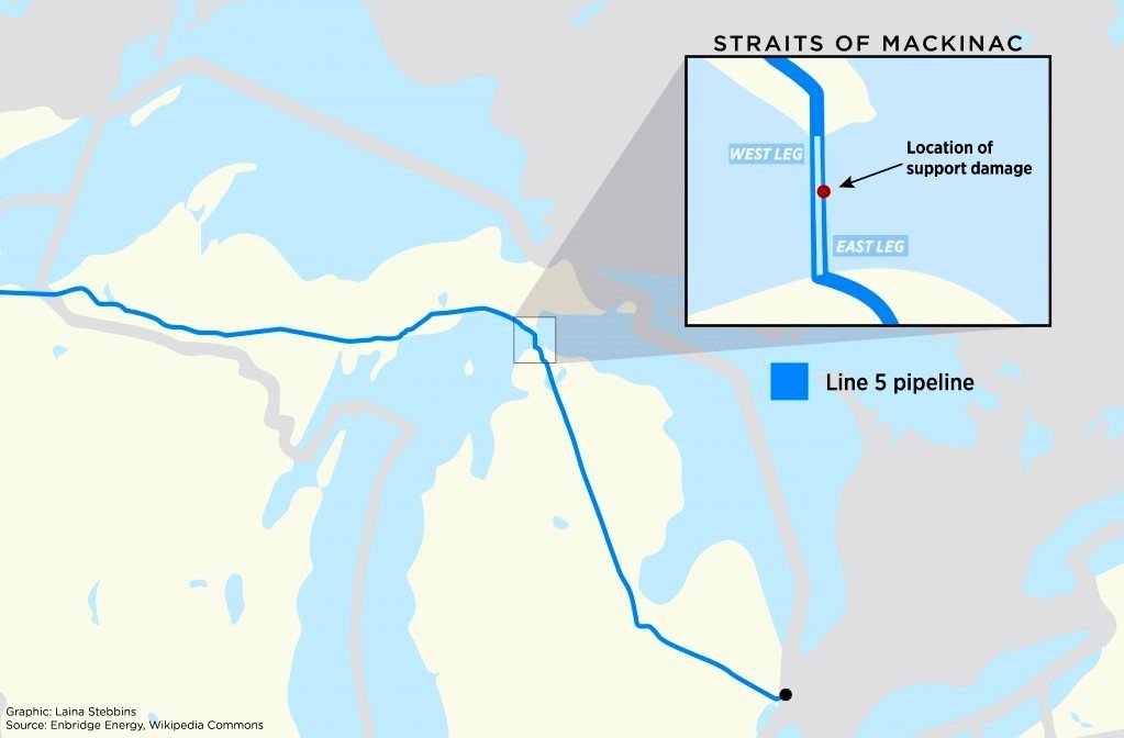 Enbridge Line 5 anchor support damage