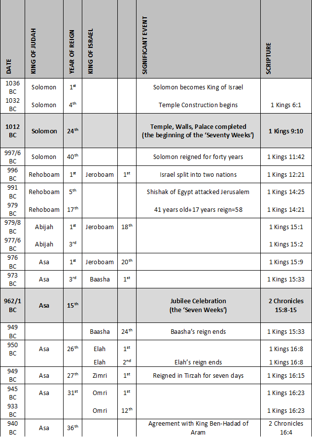 first table page KINGS.png
