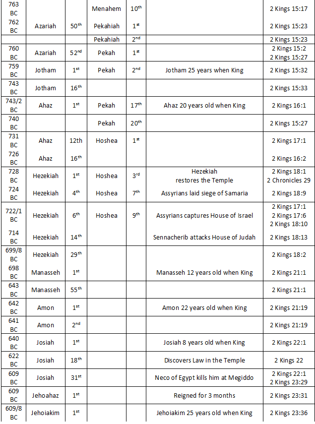 third table page KINGS.png