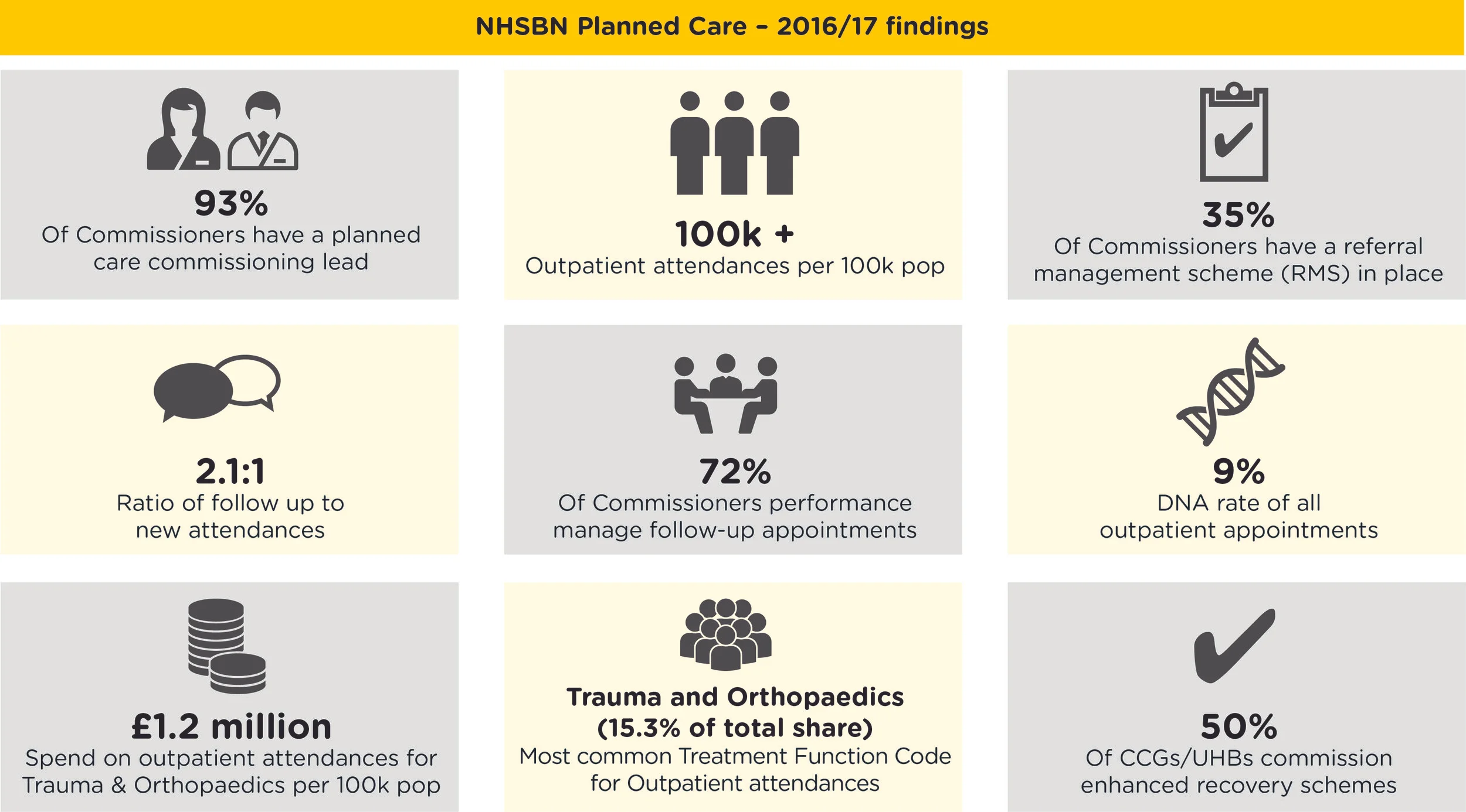 Infographic - Planned Care 201617.jpg