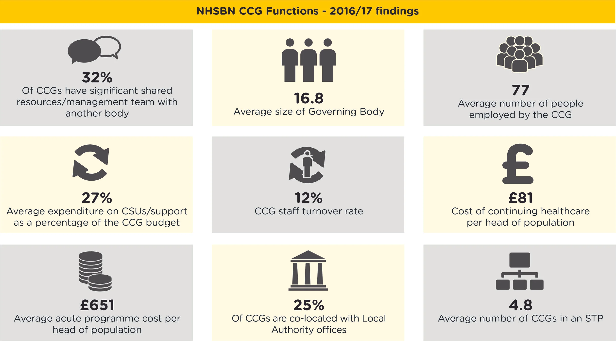 Infographic - CCG Functions 201617.jpg