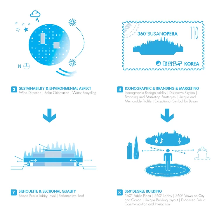 Busan_Brochure_p07_PS_S