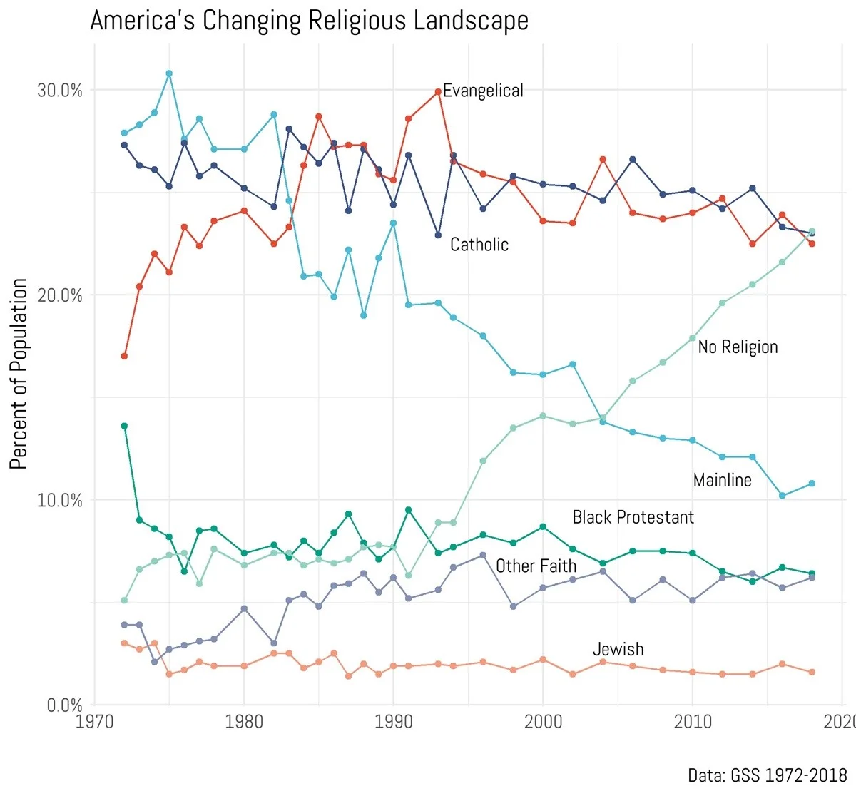 ChangingReligiousLandscape.jpg