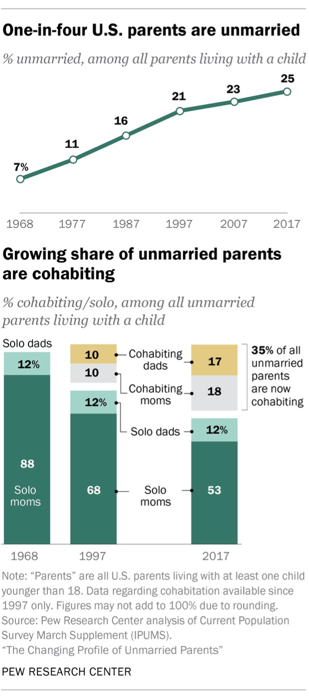 unmarried parents.jpg