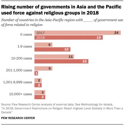 Photo from Pew Research Center