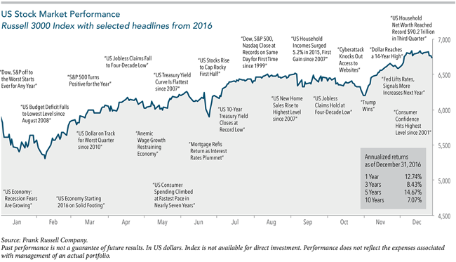 US-Stock-Market-Performance_Dim.png