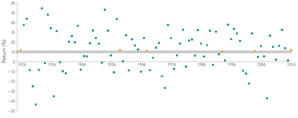 S&P 500 Returns_Chart 1.jpg