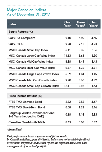 Major Cdn Indices.png