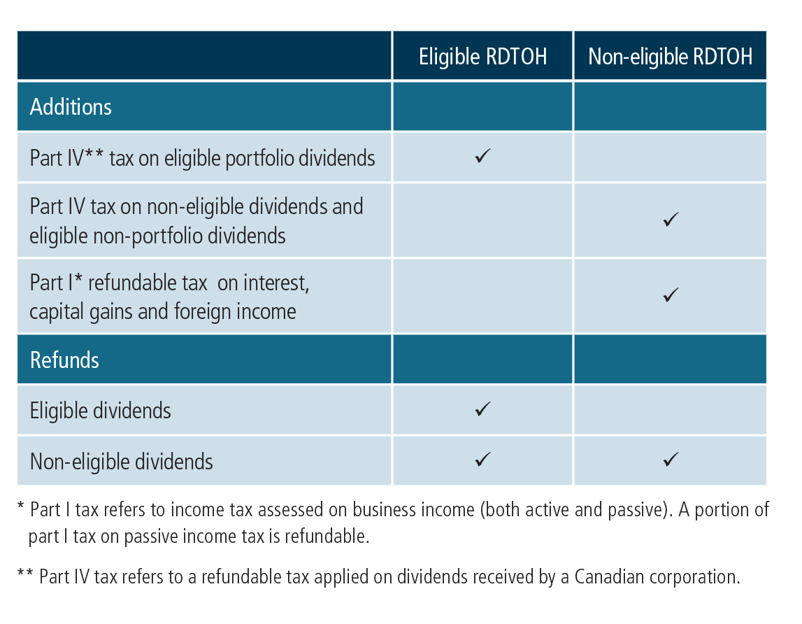 Eligible and non-eligible RDTOH_chart.jpg