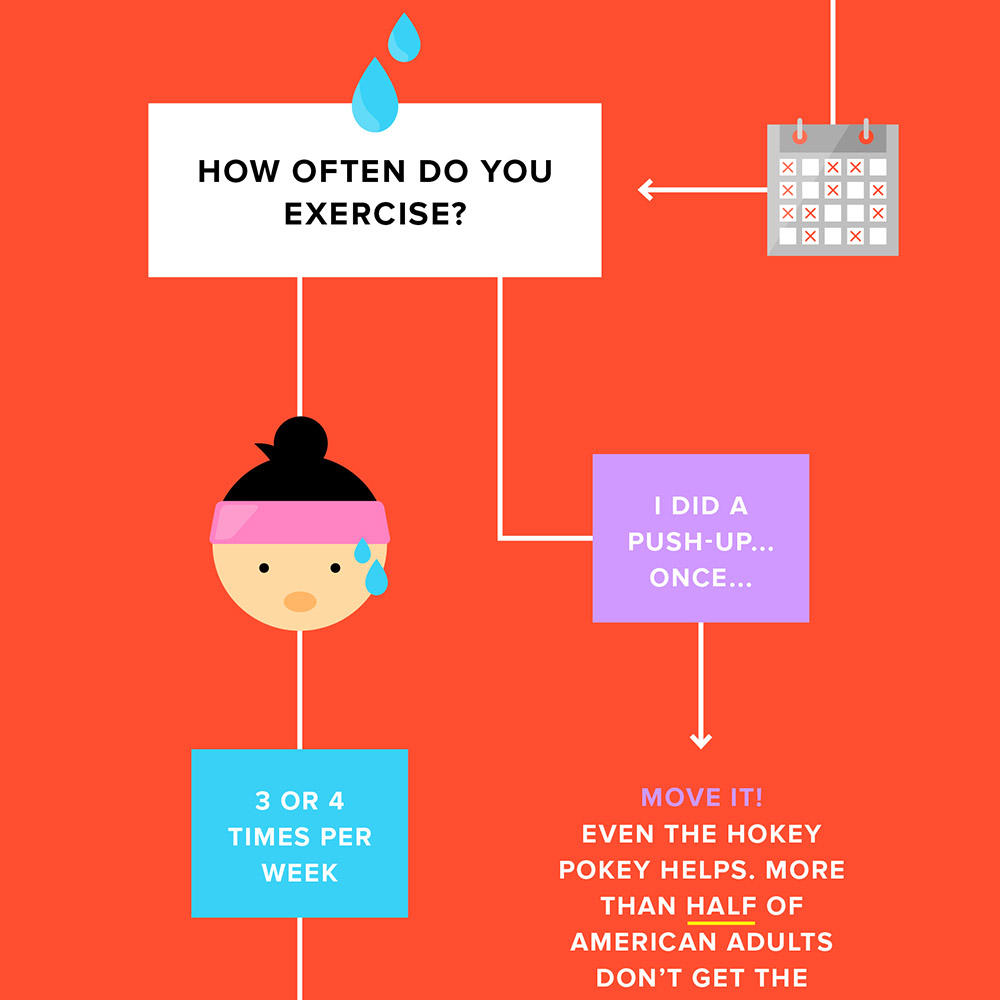 Are You at Risk for Heart Disease? (Hint: You Probably Are.)