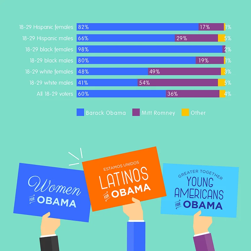  The New Mainstream: Who Are Hispanic Millennials?