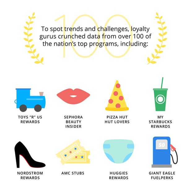 The Changing Face of Customer Loyalty