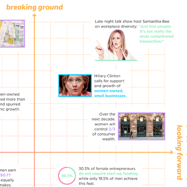Women and the Economy