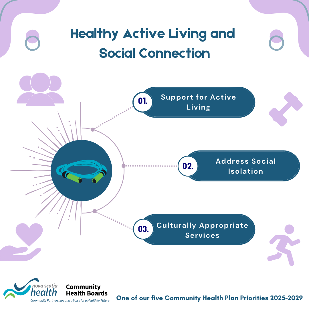Active Living and Social Connection.png