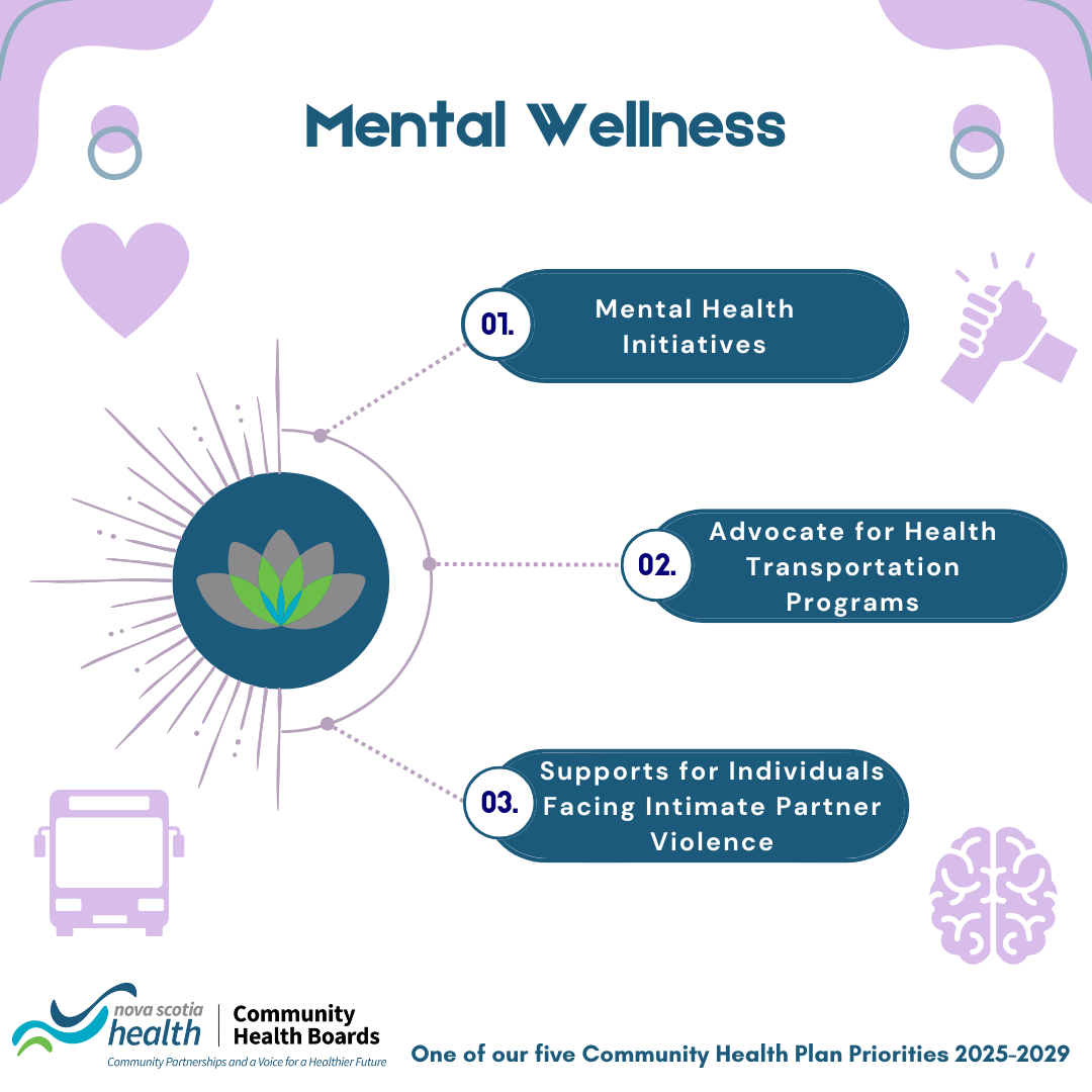 Mental Wellness.png