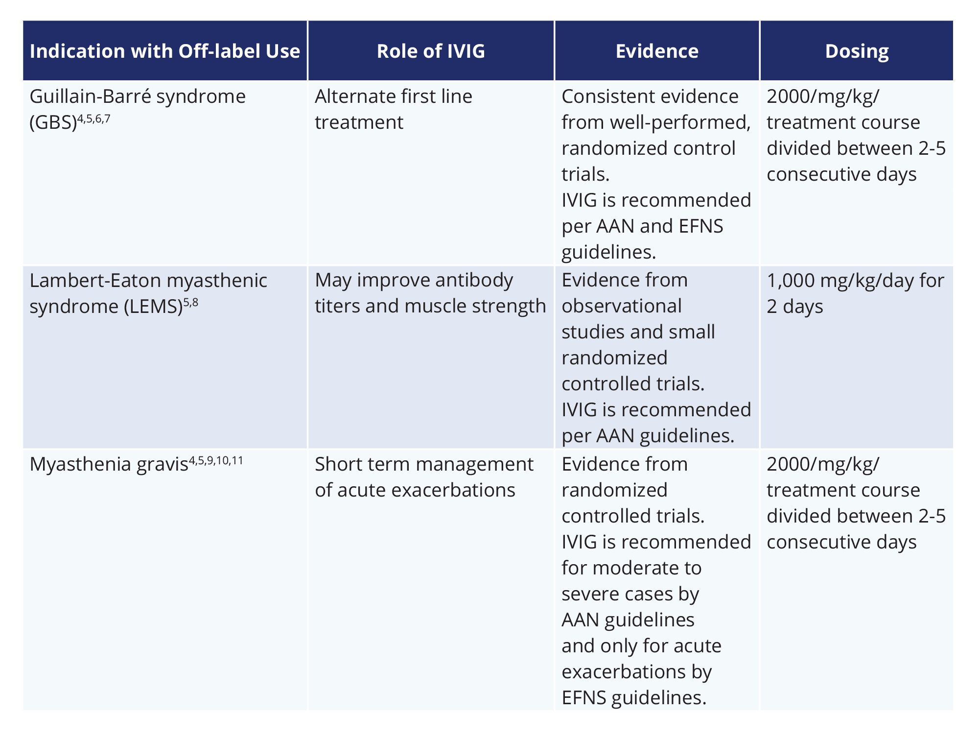 An Overview Of Intravenous And Subcutaneous Immunoglobulin Ivig Scig