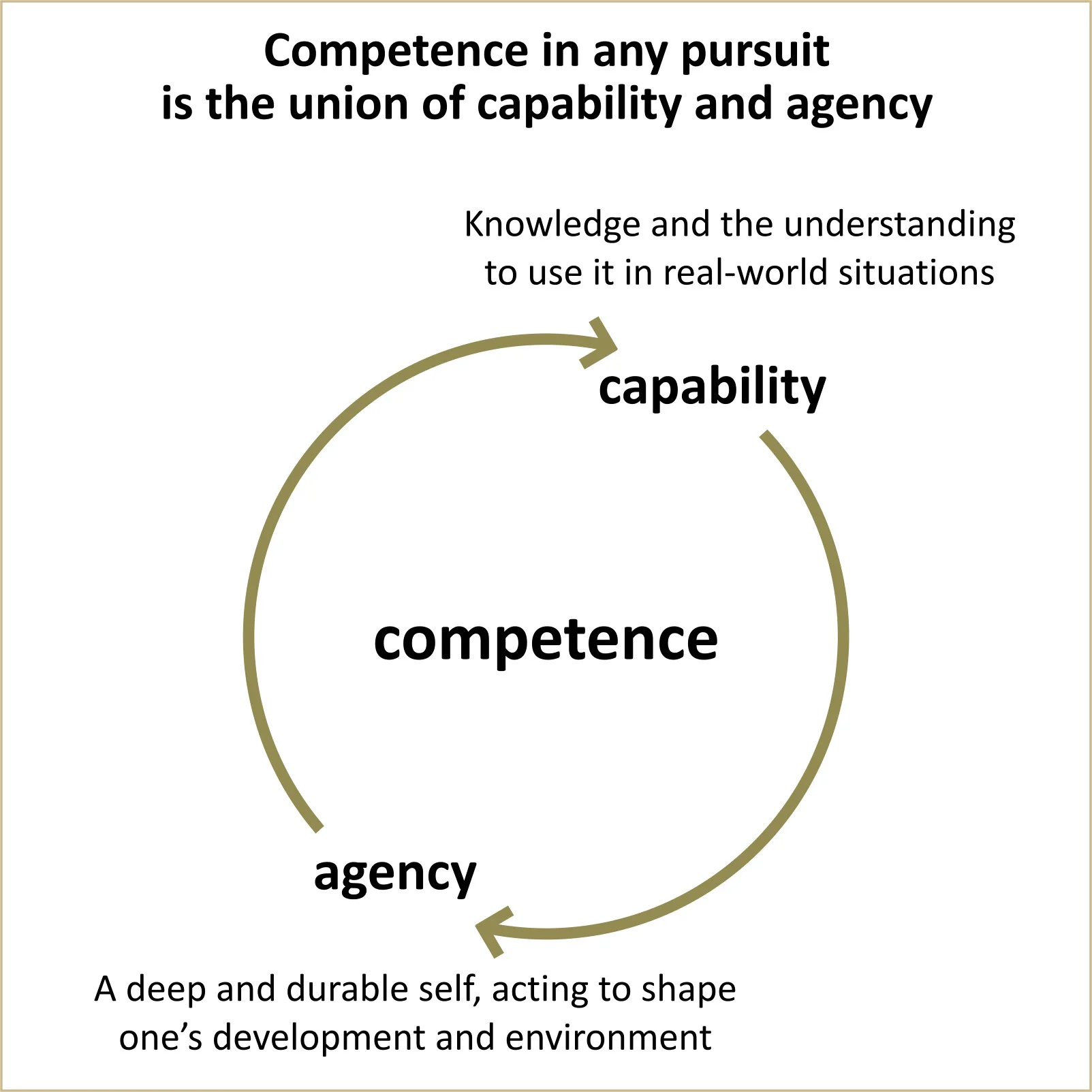competence capability agency 20171107v2-3 title.jpg