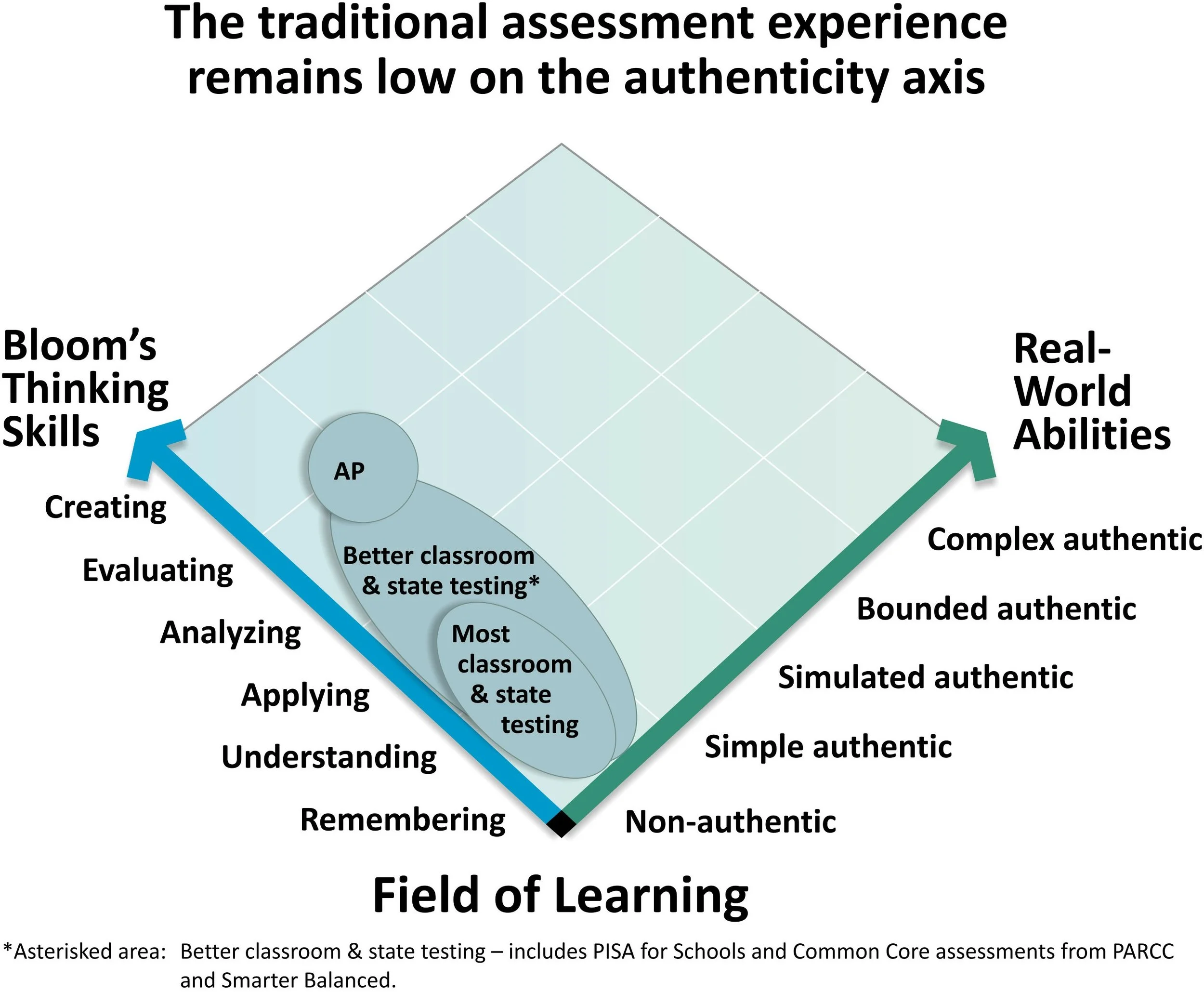 field of learning trad assessments 20171107v2-1.jpg
