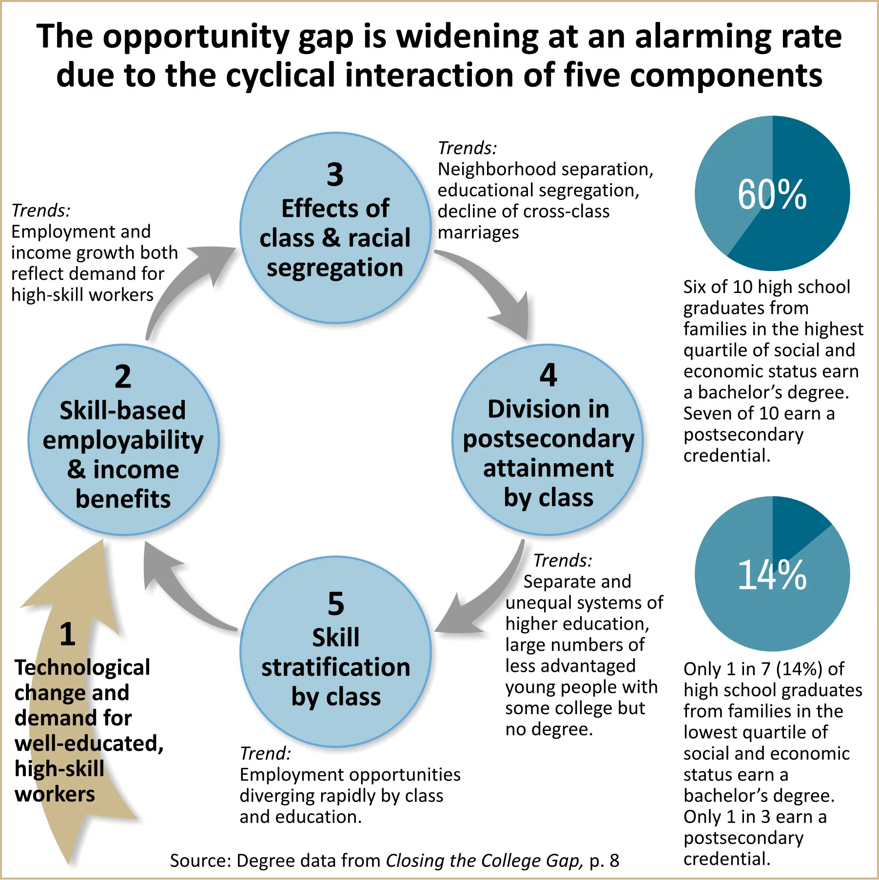 opportunity gap cycle 20171107v2-0 title.jpg