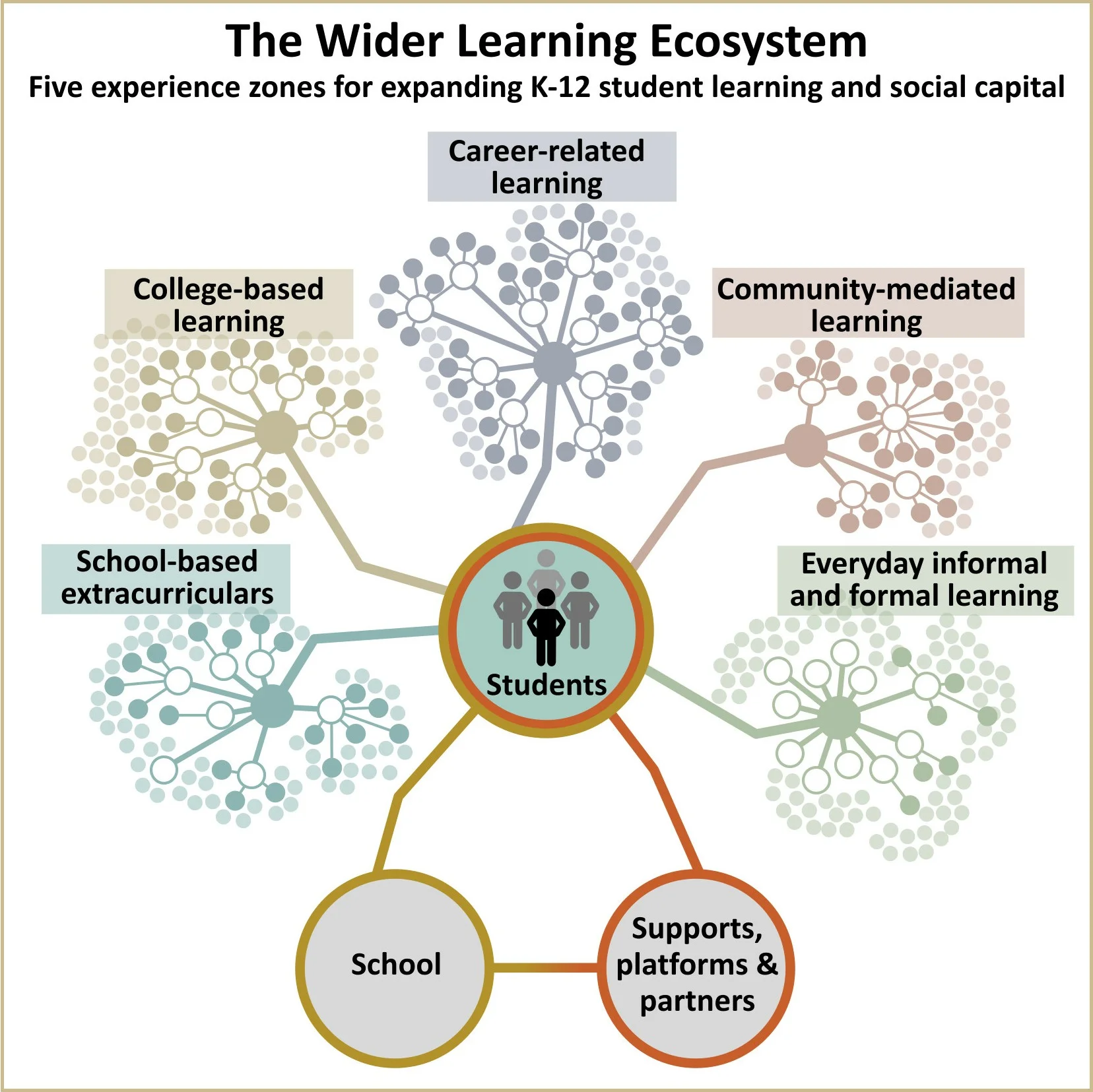 wider learning ecosystem 20171107v2-3 title.jpg