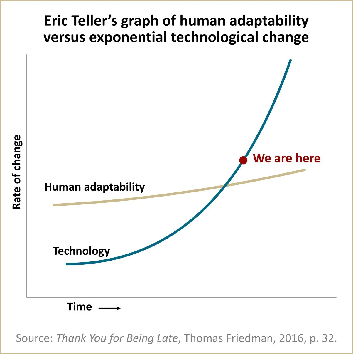 friedman tellers graph 20171107v2-0.jpg