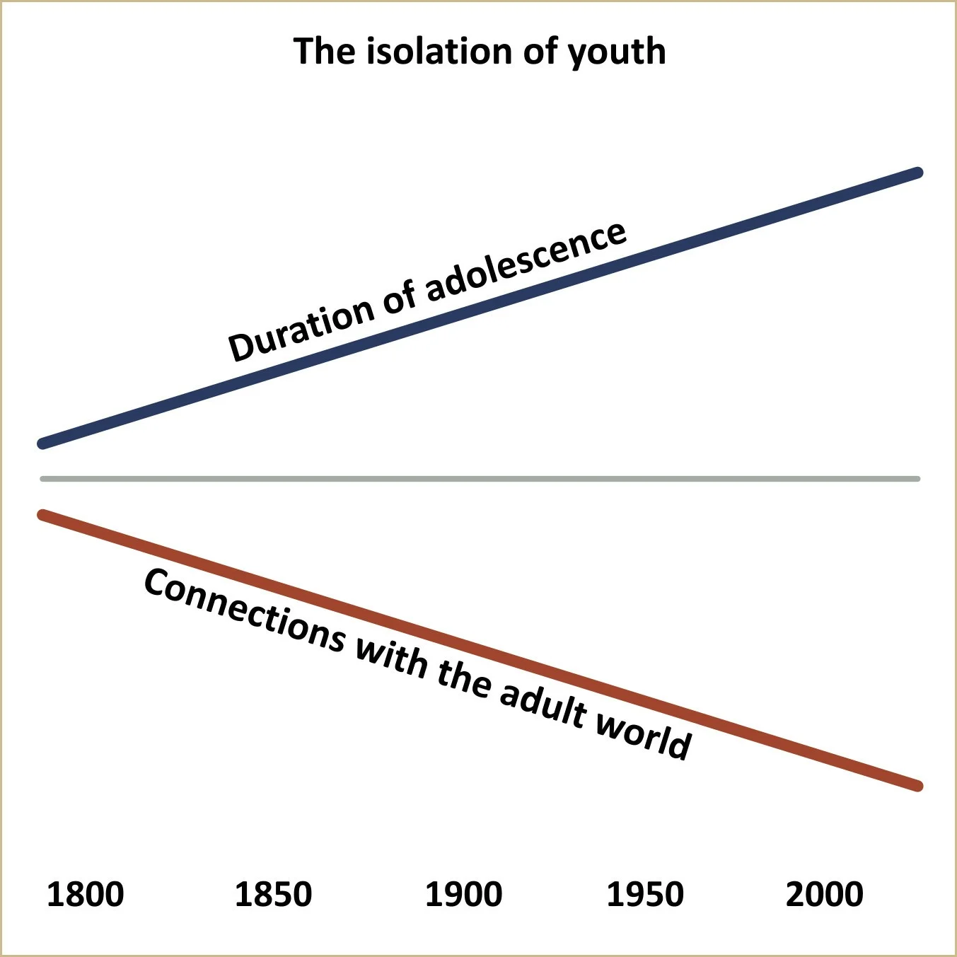 isolation of youth 20171107v3-0.jpg